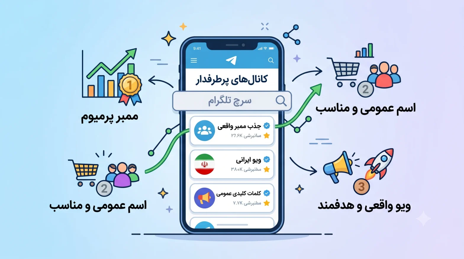 بالا اومدن در سرچ با ممبر پرمیوم